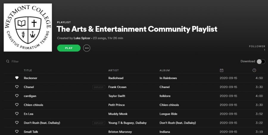 Community Playlist