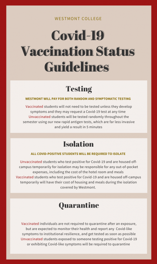 New COVID-19 Vaccination Guidelines